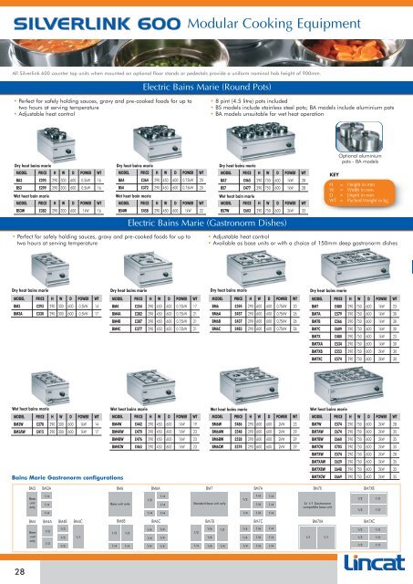 Lincat UK Price List January 2012 - CESA