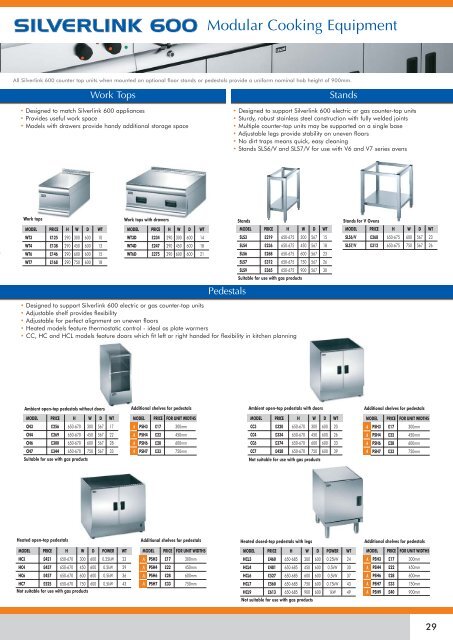 Lincat UK Price List January 2012 - CESA