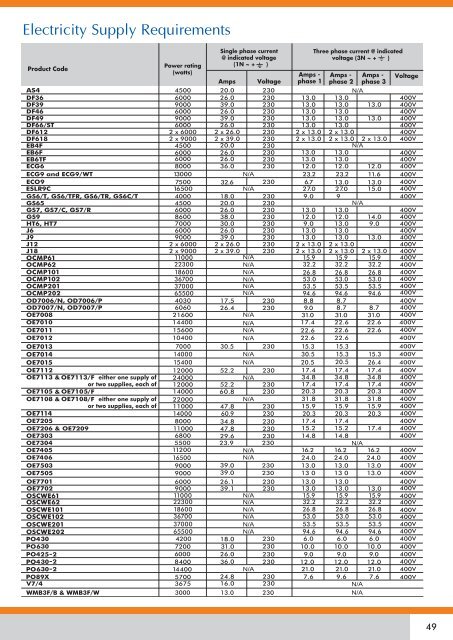 Lincat UK Price List January 2012 - CESA