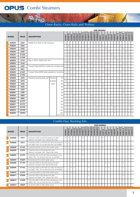 Lincat UK Price List January 2012 - CESA