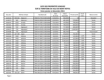 Vente de propriétés – 2011 - Ville de Mont-Royal