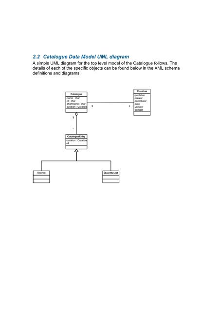 IVOA Catalogue Data Model