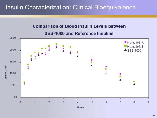 The Production of Therapeutic Proteins in Plants: Apo AI and Insulin