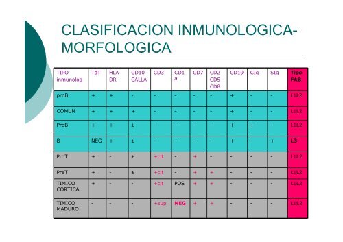 1.- Leucemias Agudas I.pdf