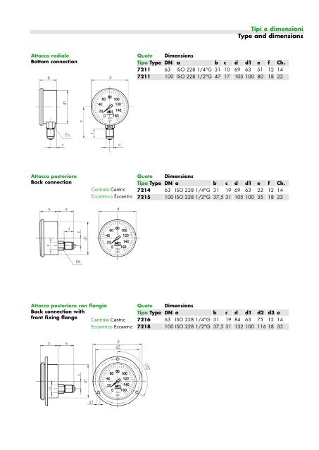 Dimensions With Typ 25 Tipi e dimensioni Type and dimensions
