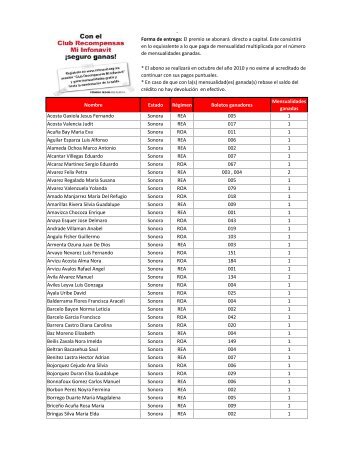 Nombre Estado RÃ©gimen Boletos ganadores ... - Infonavit