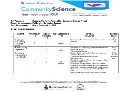 RISK ASSESSMENT - Moors for the Future