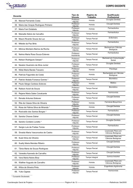 Relação nominal do corpo docente de cada curso. - Cesupa