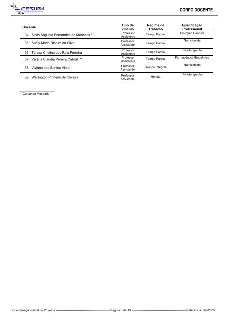 Relação nominal do corpo docente de cada curso. - Cesupa