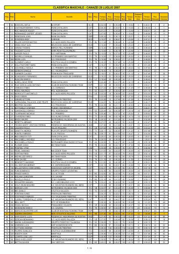 Classifica in pdf - Marone a Colori