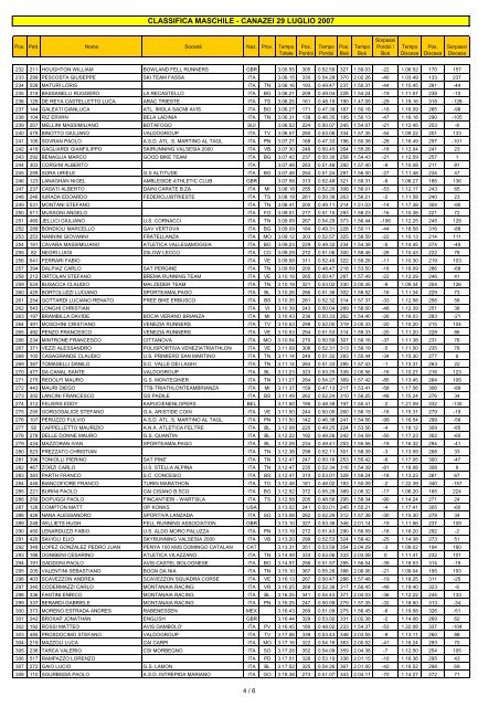 Classifica in pdf - Marone a Colori