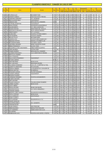 Classifica in pdf - Marone a Colori