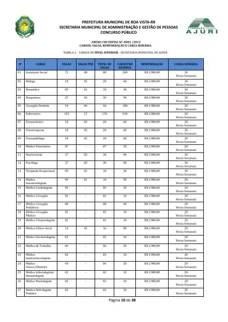 Edital EMAP 0001 - Retificado.pdf - FundaÃ§Ã£o Ajuri