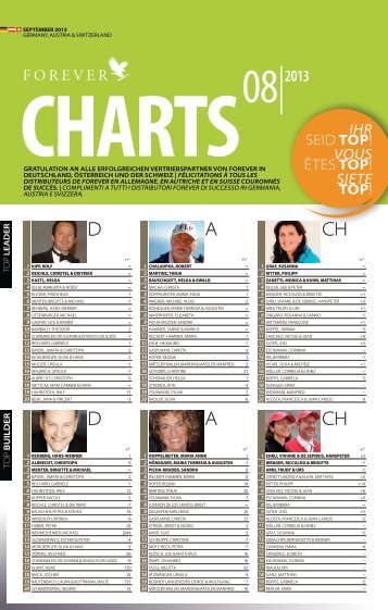 FOREVER Charts von August 2013 - Forever Living Products Austria