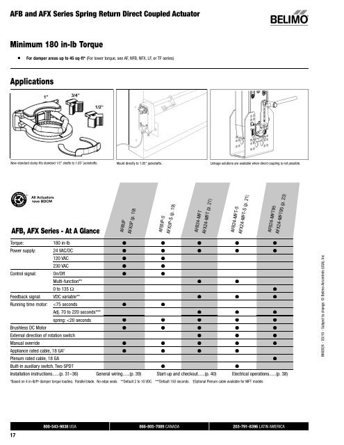 Afb And Afx Series Spring Return Direct Coupled Greenheck