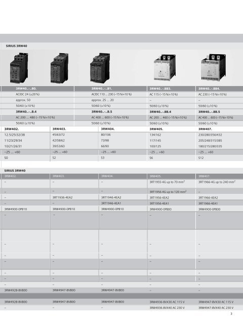 SIRIUS Soft Starters - Siemens