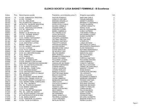 ELENCO SOCIETA' LEGA BASKET FEMMINILE - B Eccellenza