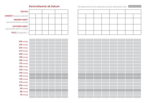 Bluthochdruck-Tagebuch - Aliud Pharma GmbH & Co. KG