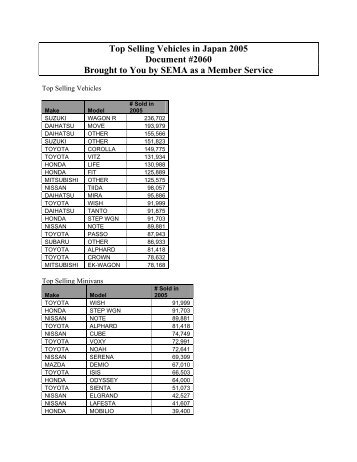 Top Selling Vehicles in Japan 2005 - Sema