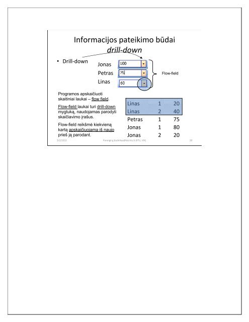 MS Dynamics NAV 2009