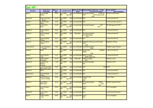 Liste des rÃ©sultats individuels