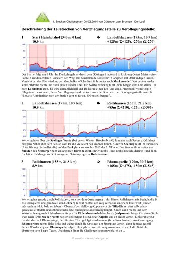 zum Download - Brocken-Challenge