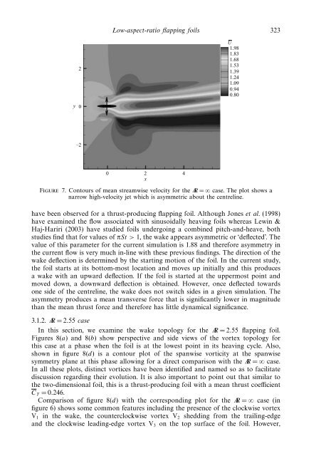 Wake topology and hydrodynamic performance of low-aspect-ratio ...
