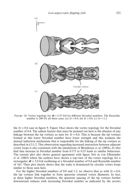 Wake topology and hydrodynamic performance of low-aspect-ratio ...