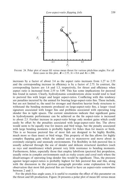 Wake topology and hydrodynamic performance of low-aspect-ratio ...