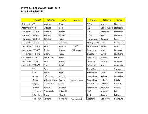 LISTE DU PERSONNEL 2011-2012 ÃCOLE LE SENTIER