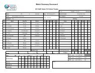 Match Summary Scorecard