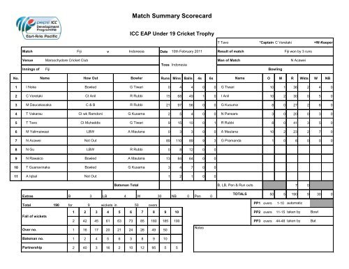 mi previous match scorecard