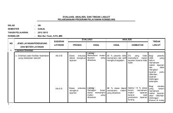 1 evaluasi, analisis, dan tindak lanjut pelaksanaan ... - Guru Indonesia