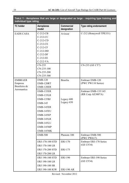 AC 66-2(8) - Civil Aviation Safety Authority