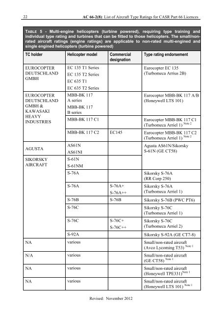 AC 66-2(8) - Civil Aviation Safety Authority