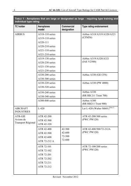 AC 66-2(8) - Civil Aviation Safety Authority