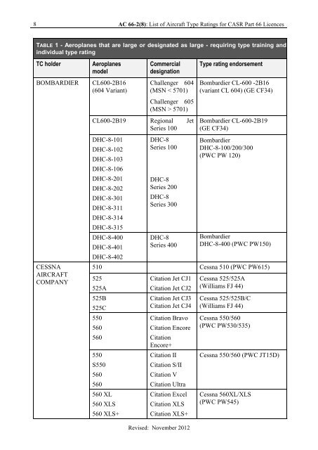 AC 66-2(8) - Civil Aviation Safety Authority