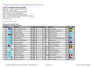 De la Base de Datos de Torneos de Chess-Results http://chess ...