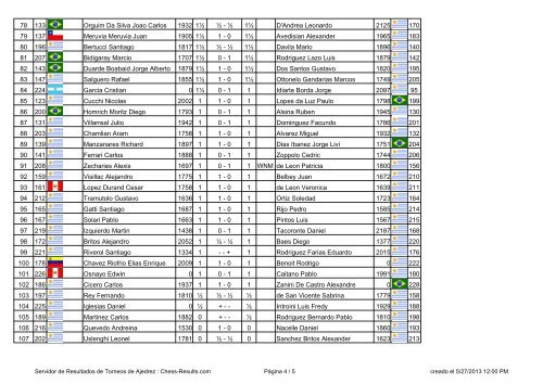 De la Base de Datos de Torneos de Chess-Results http://chess ...