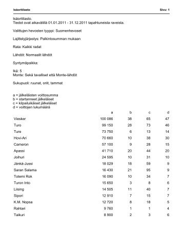 5-vuotiaat suomenhevoset - Hippos