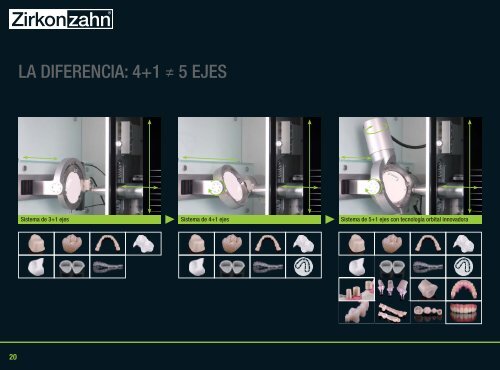 + Fresado simultÃ¡neo de 5+1 ejes - Zirkonzahn