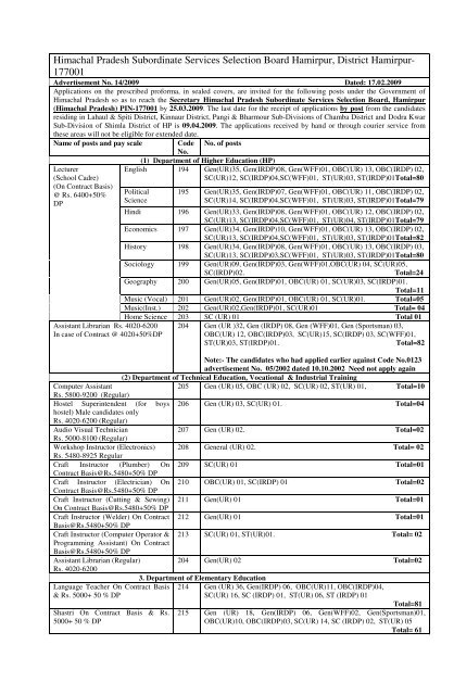 Himachal Pradesh Subordinate Services Selection Board Hamirpur ...