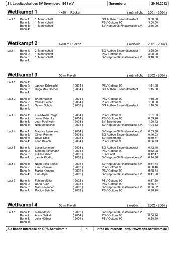 Meldeergebnis - SG Aufbau Schwimmen