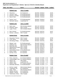 WSV Scheibe-Alsbach e. V. Ergebnisse vom Ranglistenlauf - Biathlon