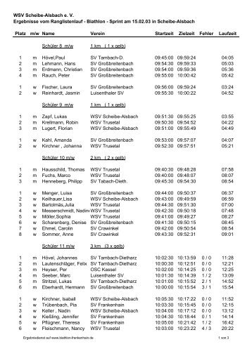 WSV Scheibe-Alsbach e. V. Ergebnisse vom Ranglistenlauf - Biathlon