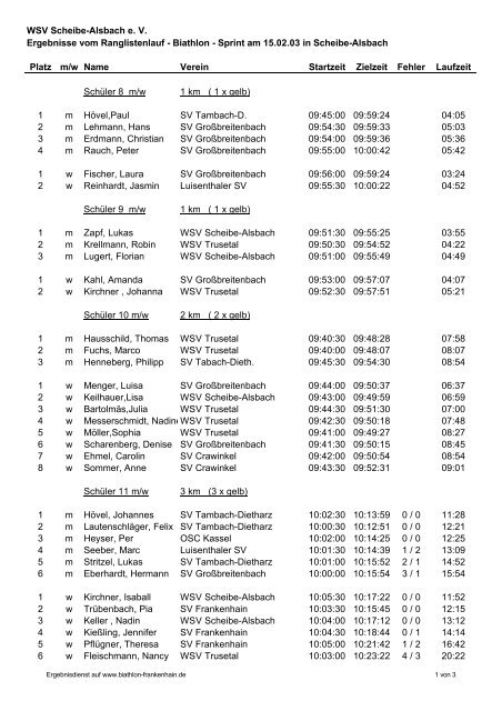 WSV Scheibe-Alsbach e. V. Ergebnisse vom Ranglistenlauf - Biathlon