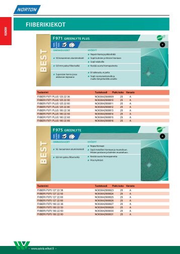 Hiomakankaat ja paperit.pdf - Wihuri Autola