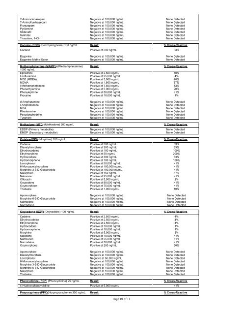 92 Frequently Asked Questions on the New 510(K) Paradigm - Medtox