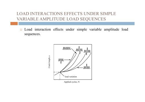 variable amplitude fatigue crack growth modelling - Universidade de ...