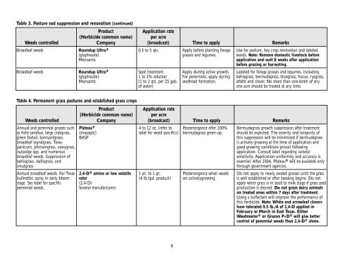 Suggestions for Weed Control in Pastures and ... - Texas Forages